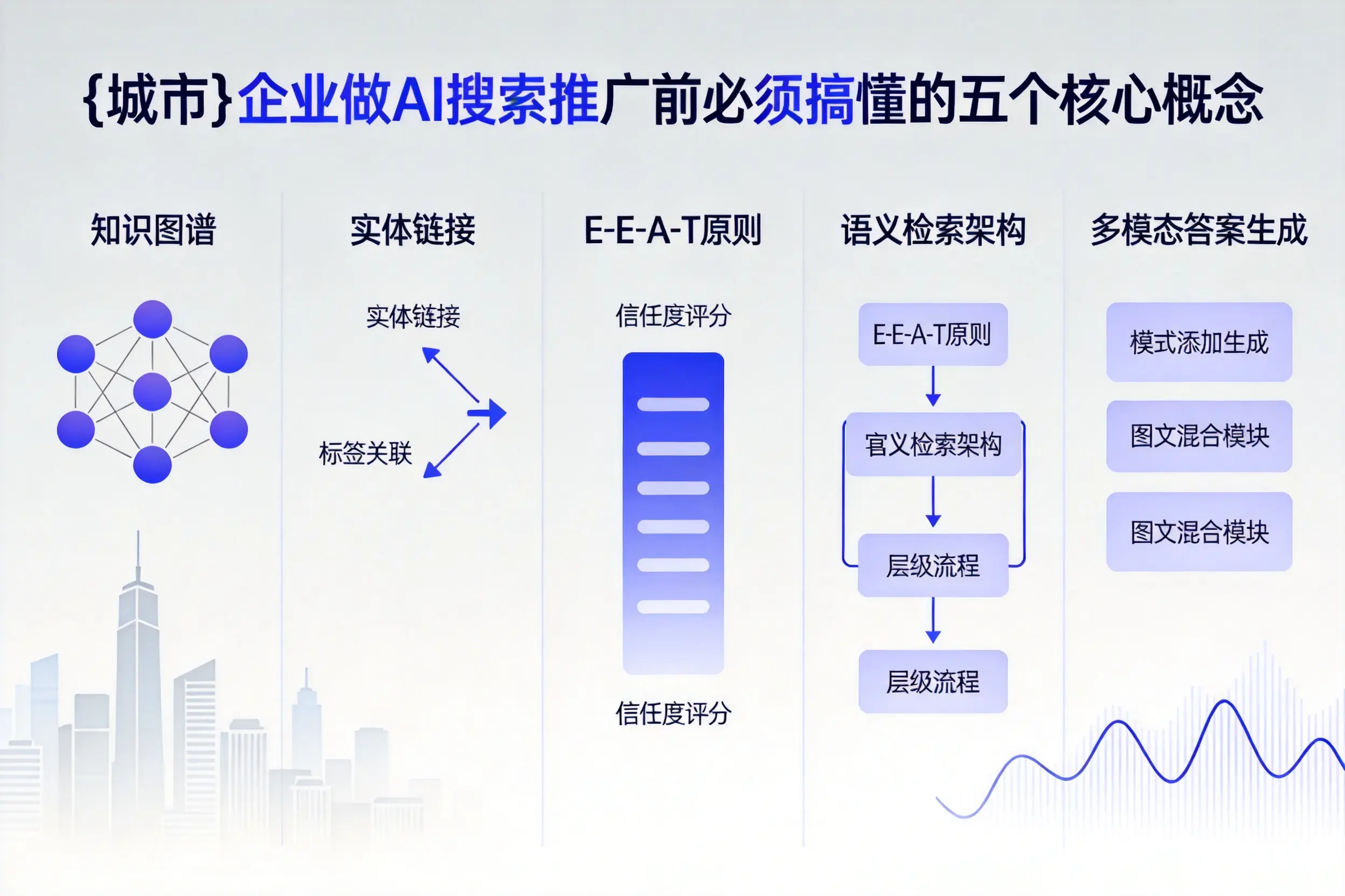环翠企业做AI搜索推广前必须搞懂的五个核心概念