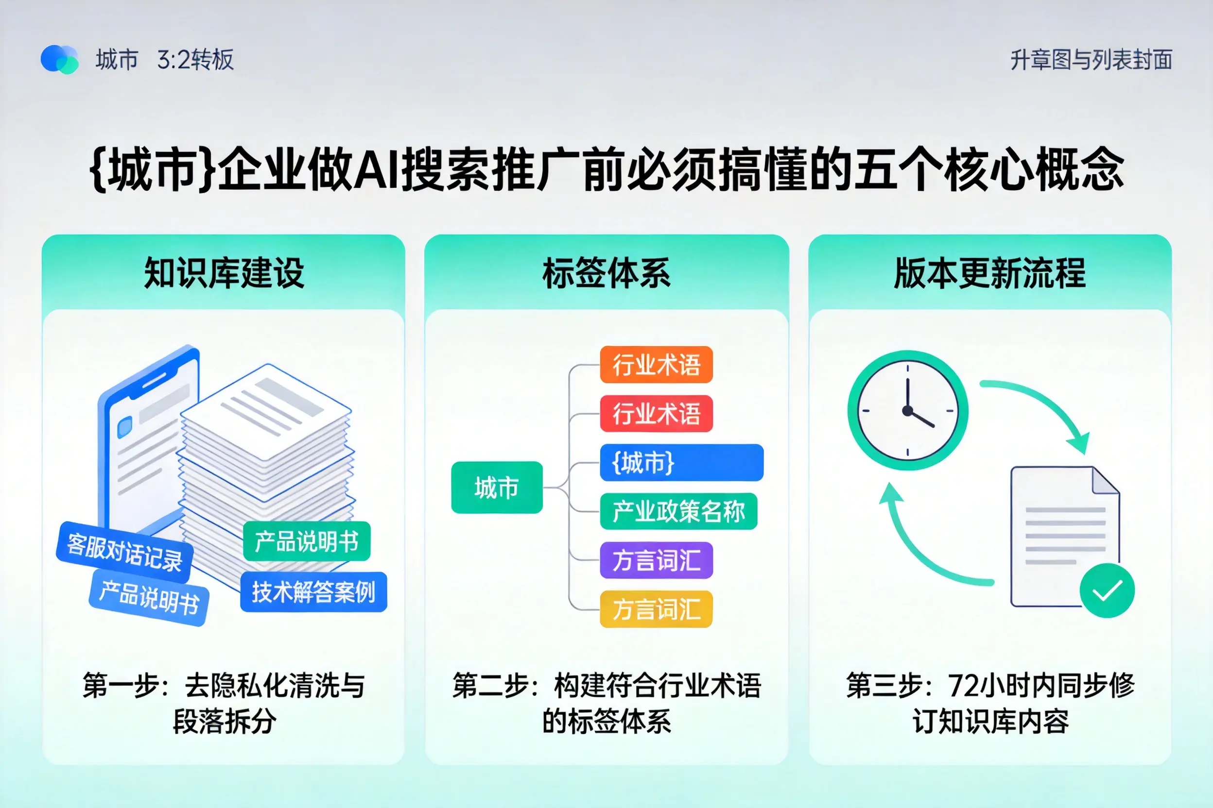 环翠企业做AI搜索推广前必须搞懂的五个核心概念